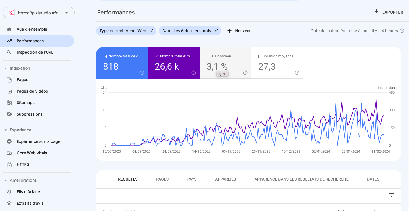 Performance organique 
