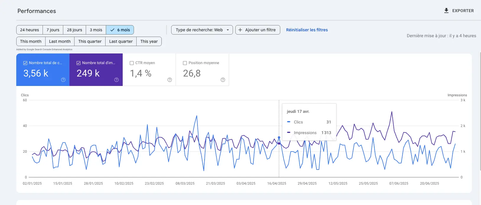 Capture Performance google search console
